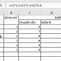 Cách Tính Điểm Trung Bình Ở Excel