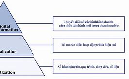 Chuyển Đổi Số Là Gì Và Tại Sao Phải Chuyển Đổi Số Không