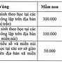 Đh Bình Dương Học Phí 1 Năm 2024 Mới Nhất Việt Nam