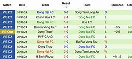 Đồng Tháp Vs Đồng Nai Nhận Định