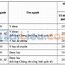 Dự Đoán Điểm Chuẩn Đại Học Y Dược Tphcm 2022