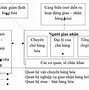 Phương Thức Giao Nhận Hàng Hoá Xuất Nhập Khẩu