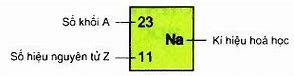 Số Khối Trong Hạt Nhân Nguyên Tử Là Gì