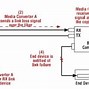 Tín Hiệu Rx Và Tx